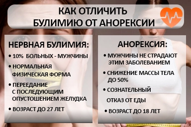 Лечение булимии в Хадыженске