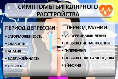 Лечение биполярного расстройства в Хадыженске