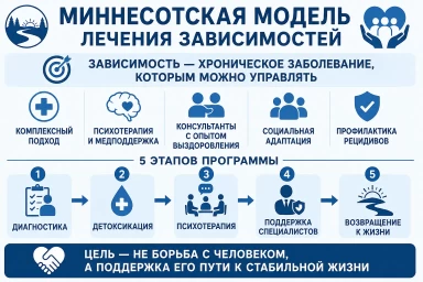 Миннесотская модель в Хадыженске