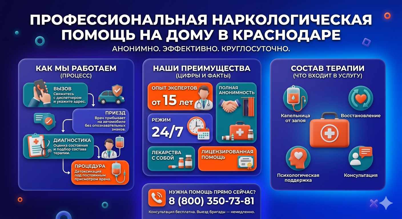 Инфографика о принципах лечения алкоголизма на дому в Хадыженске: этапы вызова нарколога, преимущества анонимной детоксикации и состав медицинской помощи.